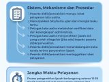 Standar Pelayanan Pengambilan Ijazah di SMP 2 Payakumbuh